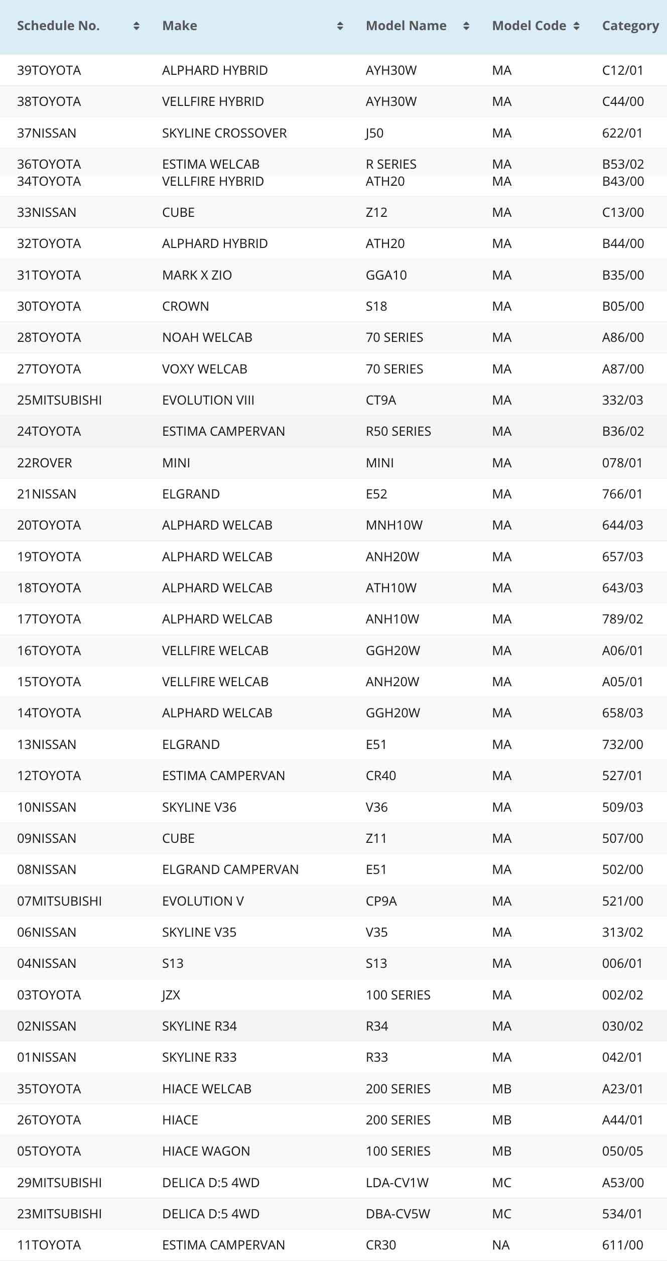 Best Way to Import Cars from Japan to Australia in Melbourne
