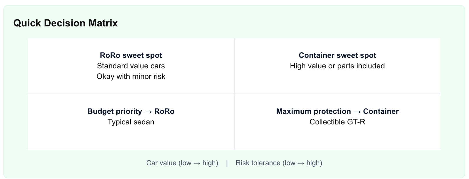 Quick Decision Matrix